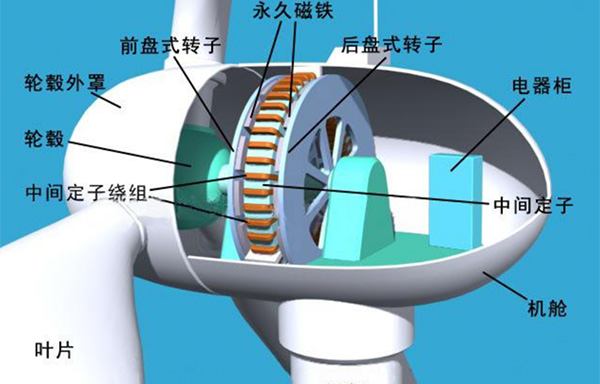 风力发电机组的基本结构组成有哪些？